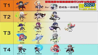 《冒险岛宇宙》全职业深度解析与新手开荒指南(图1)